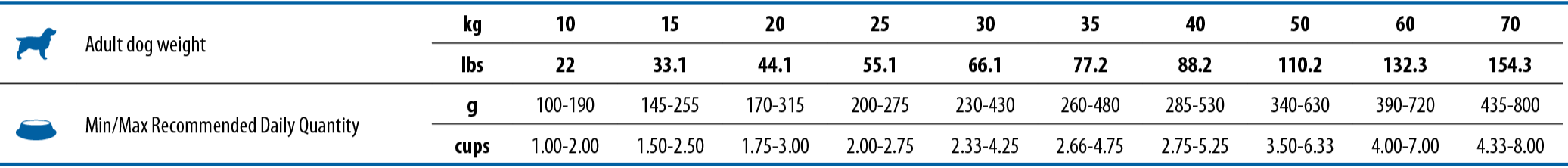https://www.farmina.com/fotoprodotti/dosi/1021_57_nd-tropical-selection-canine-adult-feeding-guide-table-medium-maxi.png