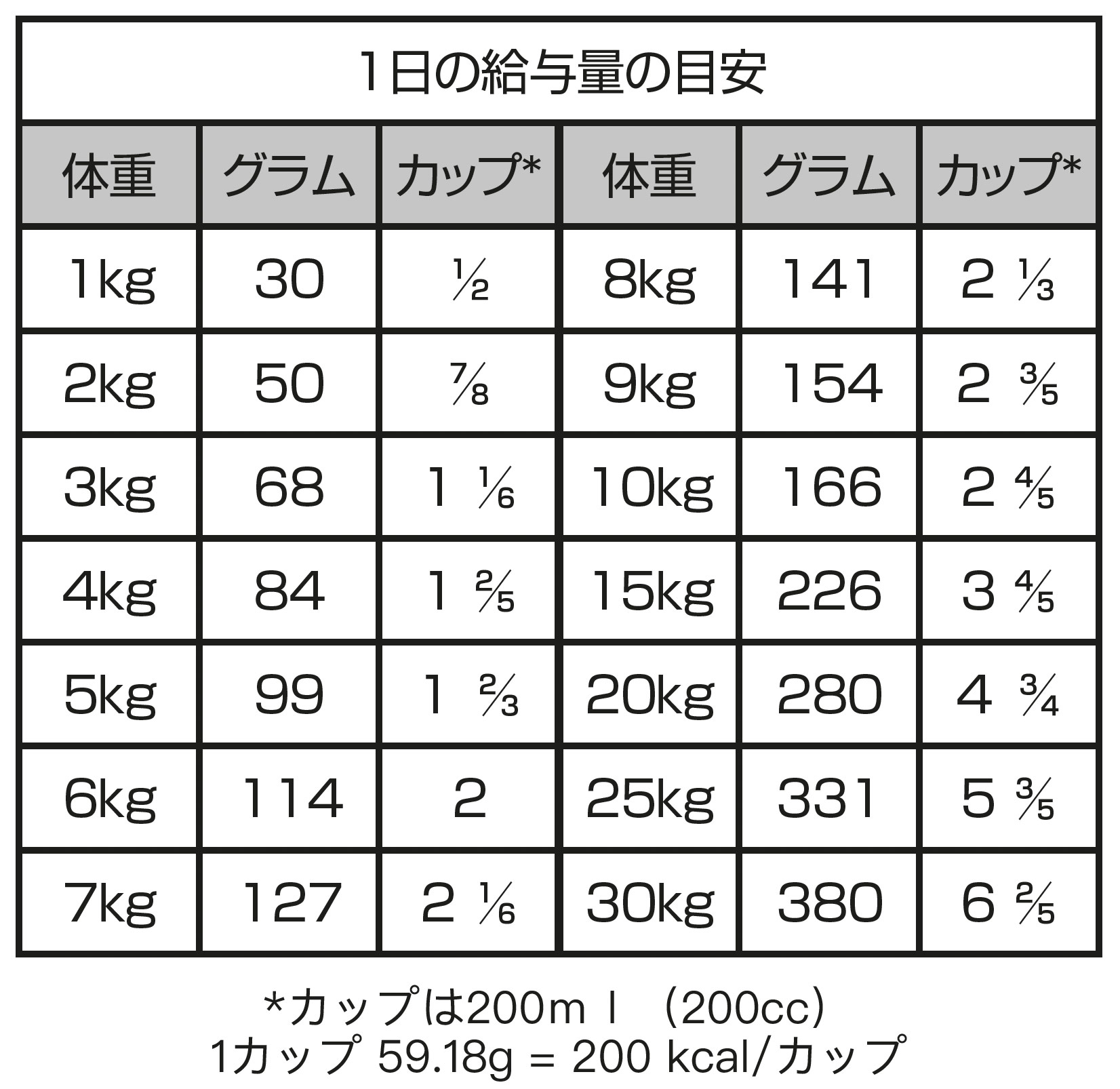 ファルミナペットフーズ・ジャパン株式会社 - ドッグフード ファルミナペットフーズ・ジャパン株式会社 - ドッグフード