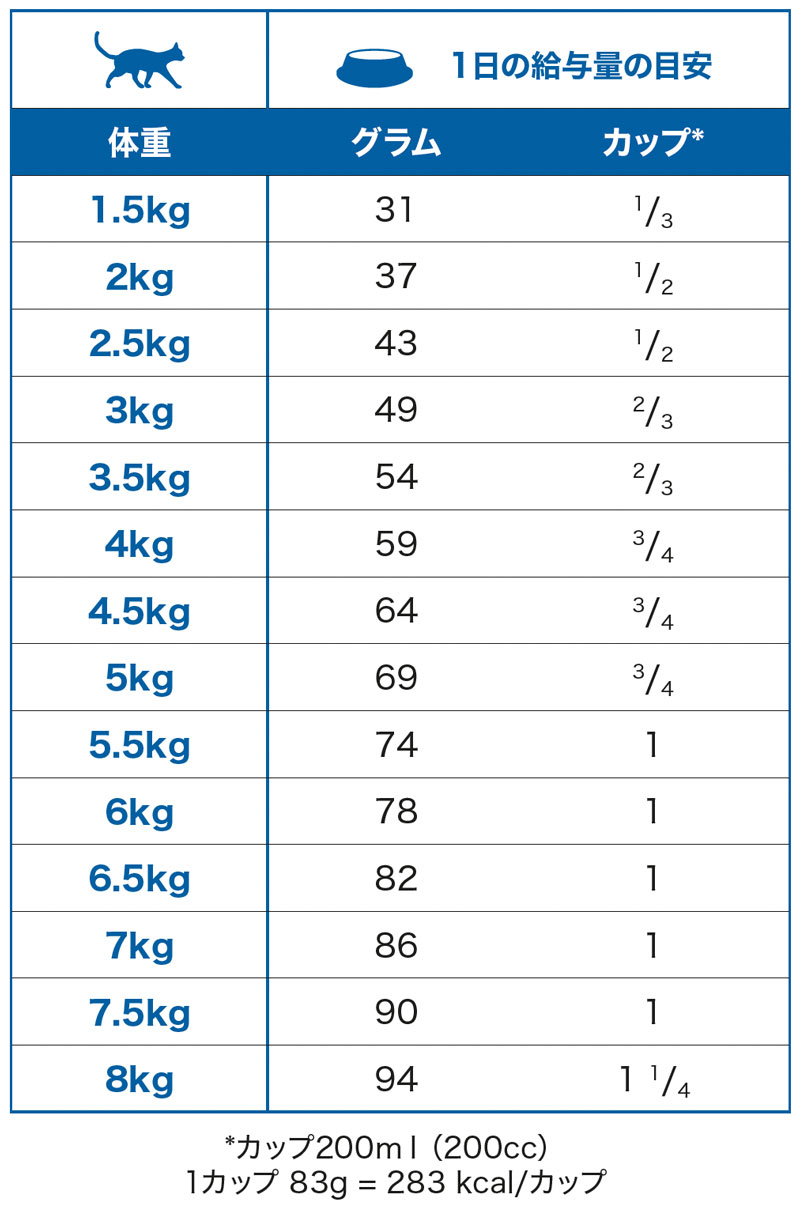 N&D アンセストラルグレイン チキン 避妊、去勢2kg 2袋 ファルミナペットフーズ・ジャパン株式会社 - ドッグフード - N&Dアン