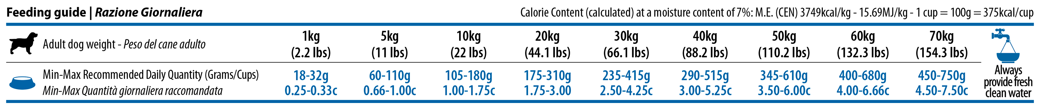 Obrázok N&D Quinoa DOG Digestion Lamb & Fennel pre psov 2,5kg