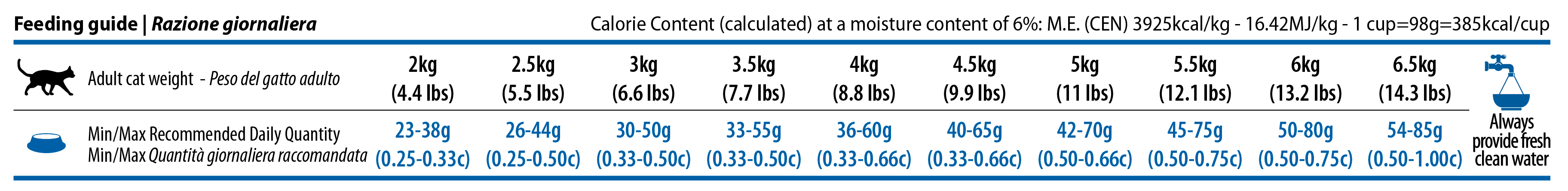 Obrázek N&D Quinoa Skin & Coat Herring & Coconut pro kočky 1,5 kg