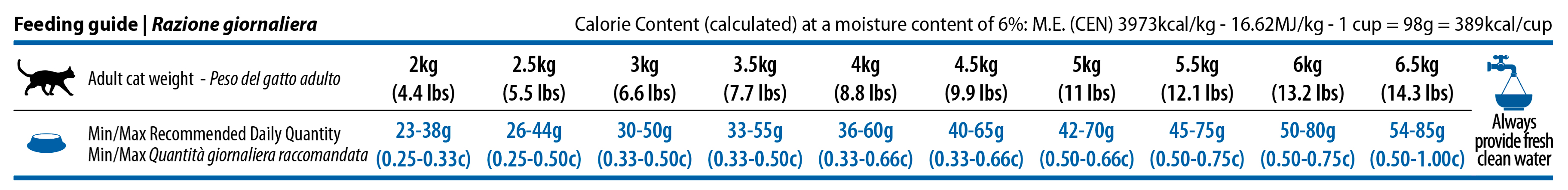 Obrázek N&D Quinoa Skin & Coat Quail & Coconut pro kočky 1,5 kg