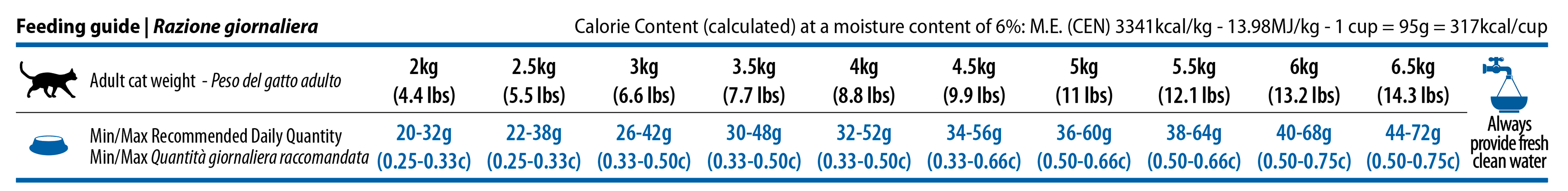 Obrázek N&D Quinoa Weight Management Lamb & Broccoli pro kočky 1,5 kg