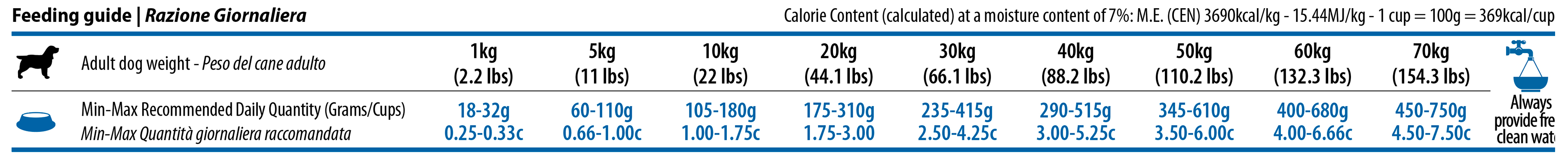 Obrázok N&D Quinoa Skin & Coat Quail & Coconut pro psov 2,5 kg