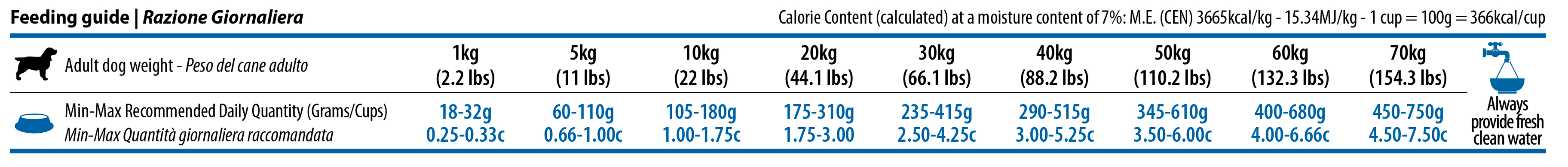 Obrázek N&D Quinoa Skin & Coat Venison & Coconut pro psy 2,5 kg