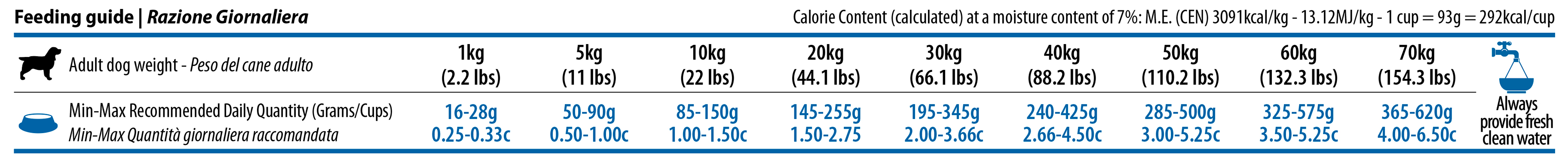 444_12_quinoa-weight-management-all-breeds-2,5kg-feeding-guide.jpg