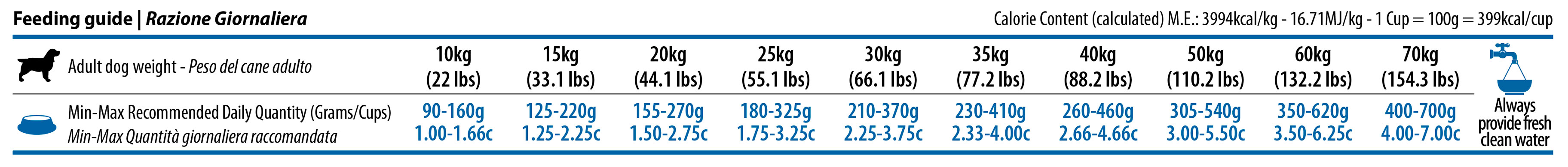 584_33_ocean-adult-medium-maxi-cod-spelt-2,5kg-feeding-guide.jpg