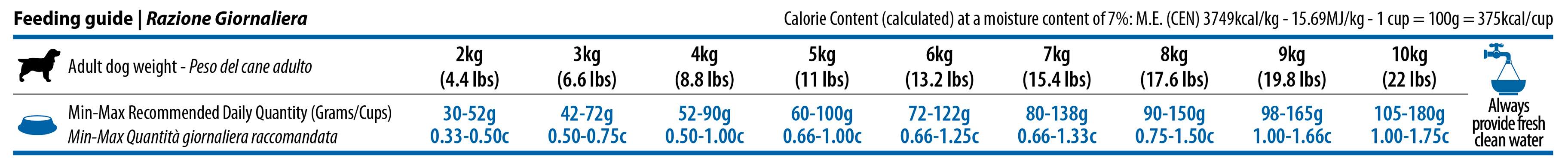 691_31_quinoa-digestion-adult-mini-2,5kg-feeding-guide.jpg (3648×390)