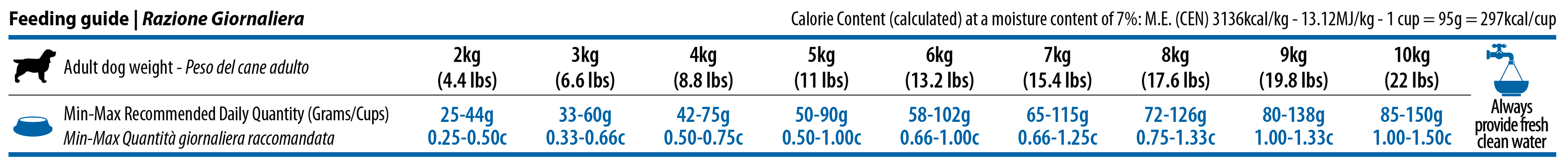 Obrázek N&D Quinoa Weight Management Lamb & Broccoli Mini pro malá plemena psů 2,5 kg