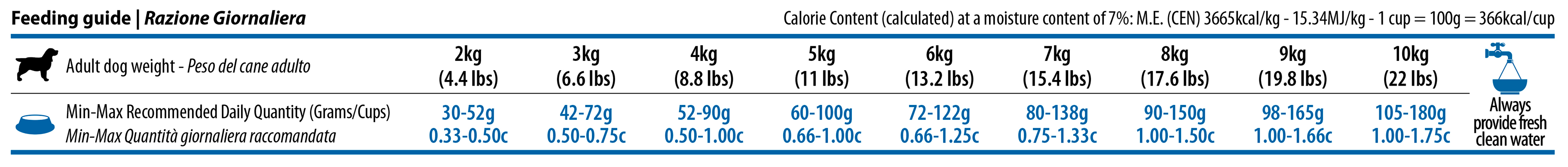 Obrázek N&D Quinoa Skin & Coat Duck & Coconut Mini pro malá plemena psů 2,5 kg