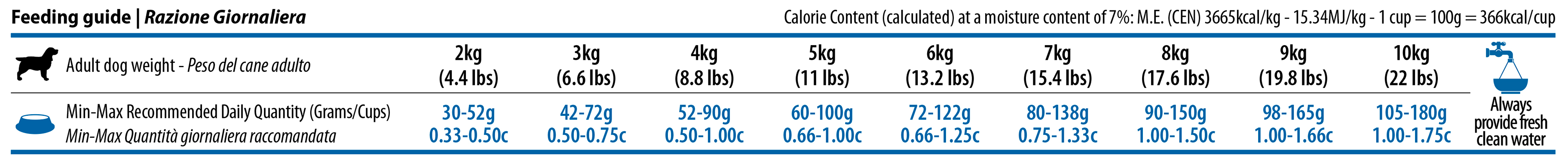 Obrázek N&D Quinoa Skin & Coat Herring & Coconut pro malá plemena psů 2,5 kg