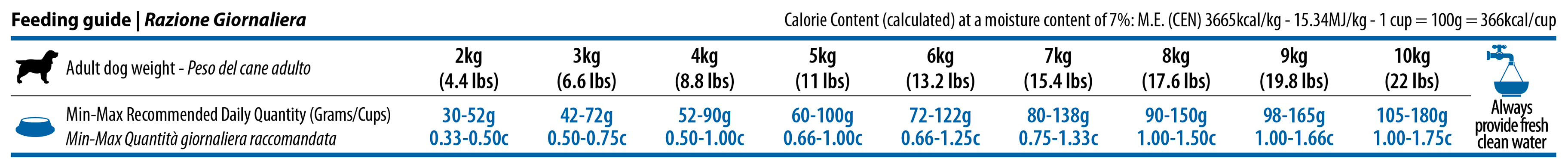 Obrázek N&D Quinoa Skin & Coat Venison & Coconut Mini pro malá plemena psů 2,5 kg