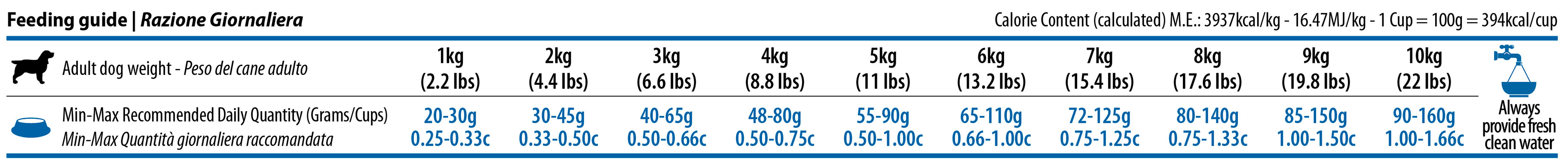 706_34_ocean-adult-mini-salmon-cod-2,5kg-feeding-guide.jpg (3648×390)