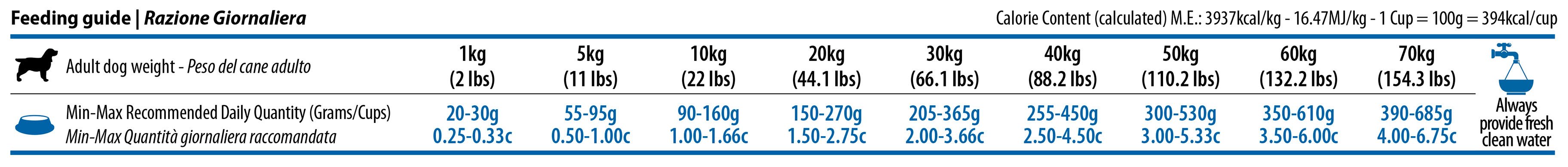 Farmina N&D Low Grain Chicken&Pomegranate Neutered