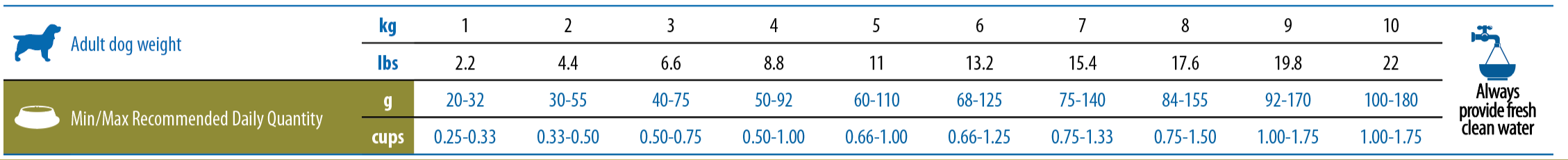 https://www.farmina.com/fotoprodotti/dosi/974_29_table-duck-mini.png