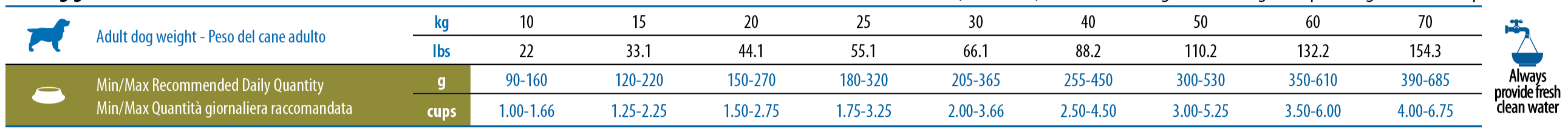 https://www.farmina.com/fotoprodotti/dosi/975_22_table-duck-medium-maxi.png