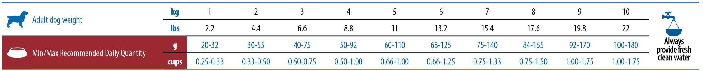 https://www.farmina.com/fotoprodotti/dosi/976_47_table-quail-mini.png