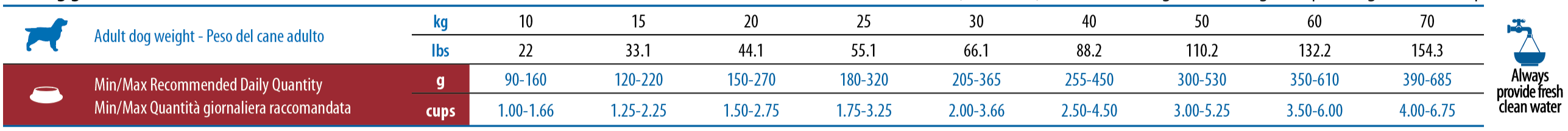 https://www.farmina.com/fotoprodotti/dosi/977_25_table-quail-medium-maxi.png