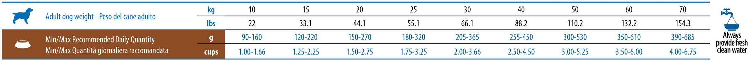 https://www.farmina.com/fotoprodotti/dosi/979_42_table-venison-medium-maxi.png